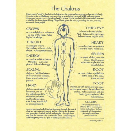 The Chakras Pagan Poster